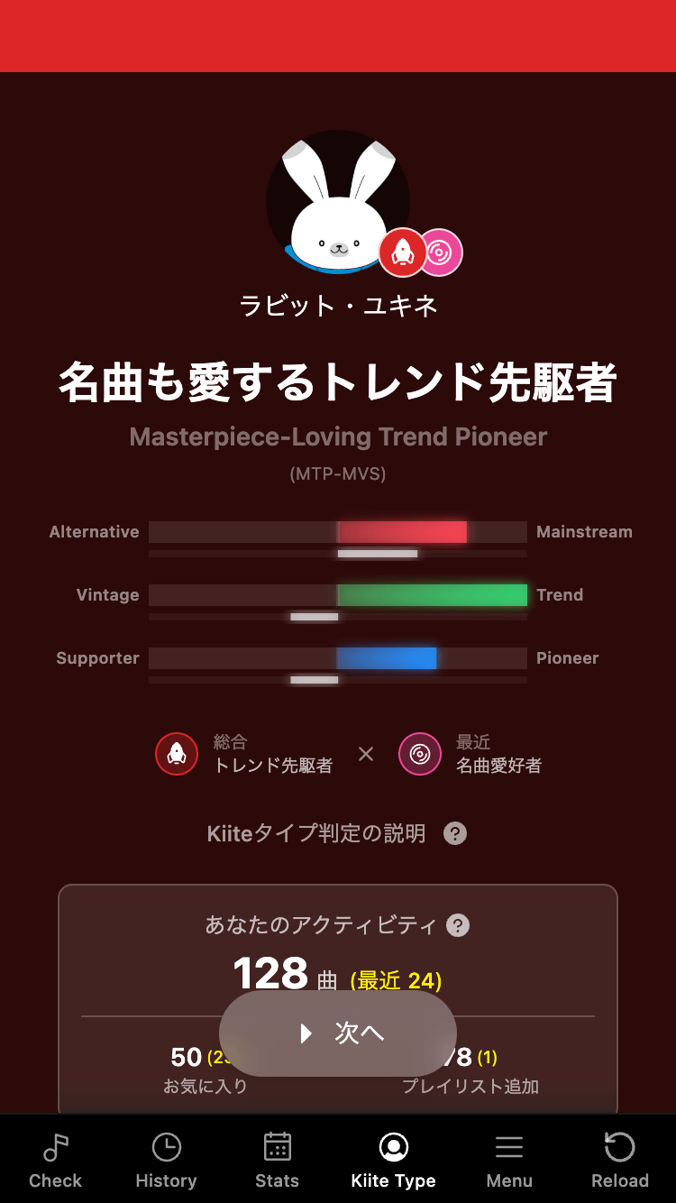 複合的な Kiite タイプ1