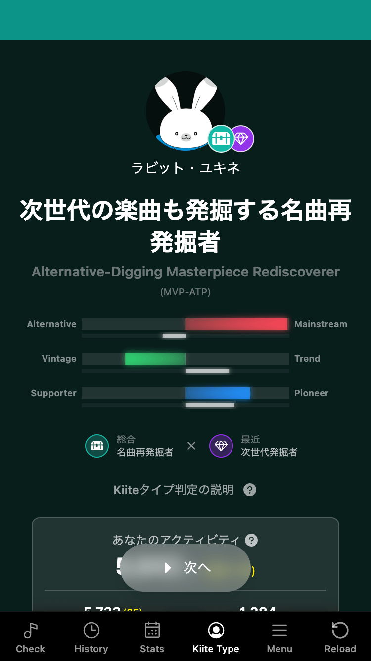 複合的な Kiite タイプ2